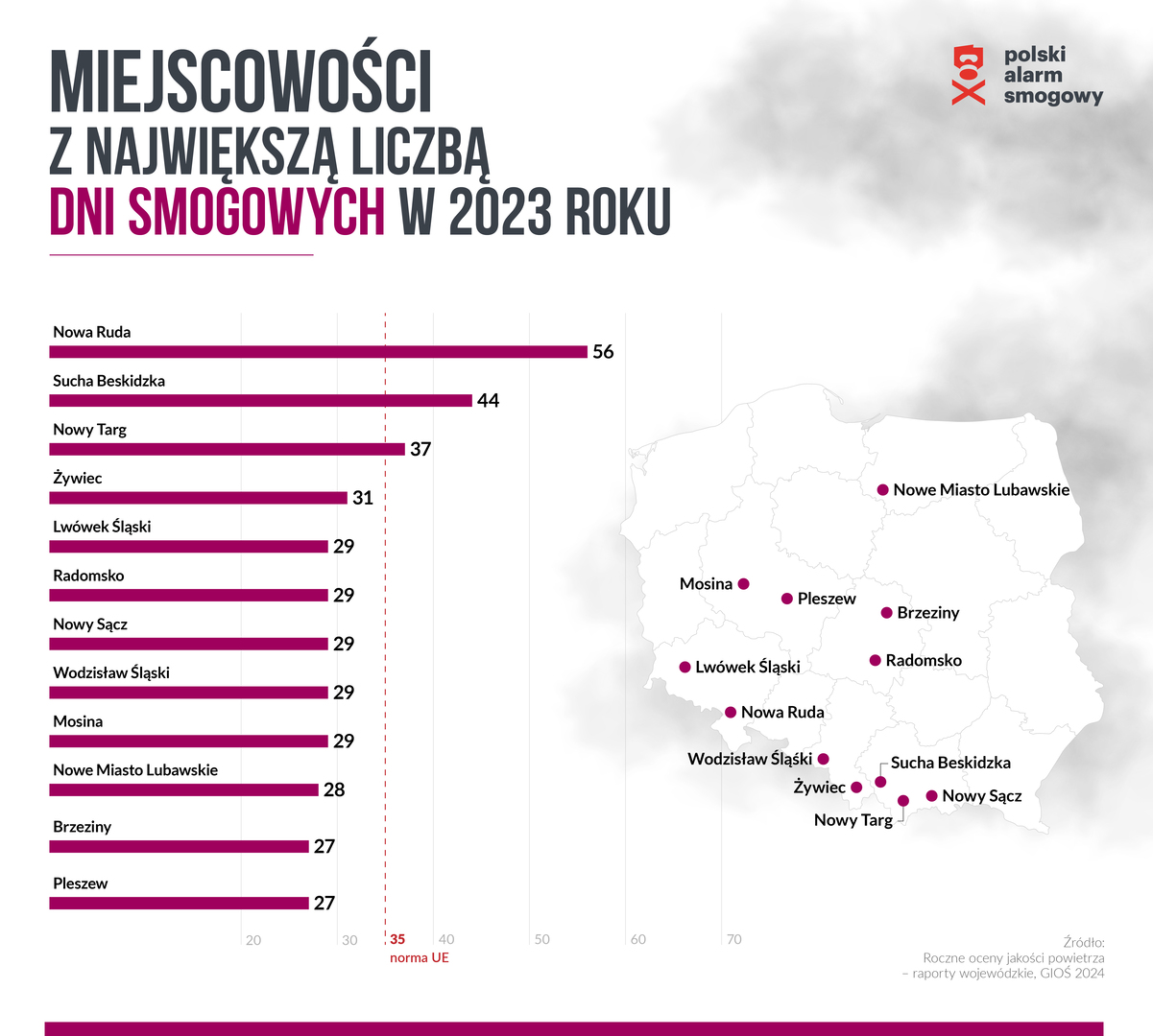 RANKING 2023 DNI SMOGOWE